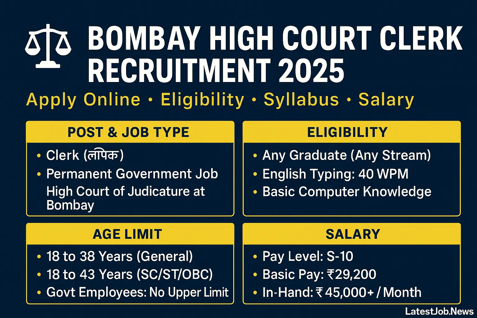 Bombay High Court Clerk Recruitment 2025